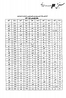 دکتری وزارت بهداشت جزوات سوالات PHD علوم اعصاب دکتری وزارت بهداشت 1387